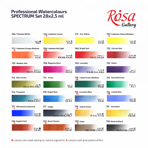 Набір акварелі Rosa Gallery SPECTRUM 28 кювет, металевий пенал Індіго